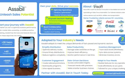 Assabil Sales Force Automation for Microsoft 365 — screenshot