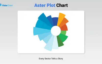 Aster Plot Chart for Microsoft 365 — screenshot