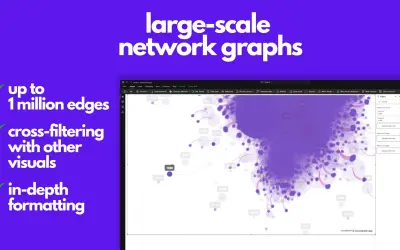 Astra - Large Scale Network Graphs for Microsoft 365 — screenshot