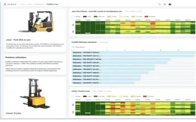 Atrius Locator for Microsoft 365 — screenshot