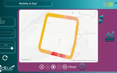 Attractivity for Microsoft 365 — screenshot