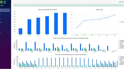 aurenz Presence Hub for Microsoft 365 — screenshot
