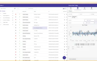 Axonize Energy Management and Orchestration for Microsoft 365 — screenshot