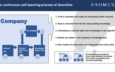 AzoraOne API for Microsoft 365 — screenshot