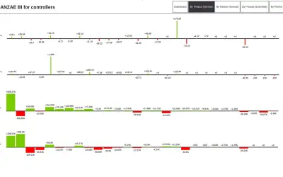 Banzae BI Dashboard for Microsoft 365 — screenshot