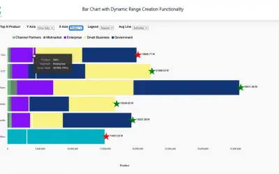 Bar Chart with Dynamic Range Creation for Microsoft 365 — screenshot
