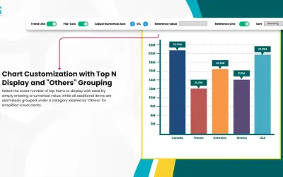 Bar Chart With Top N Selection for Microsoft 365 — screenshot