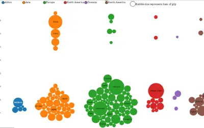 Beeswarm Chart for Microsoft 365 — screenshot