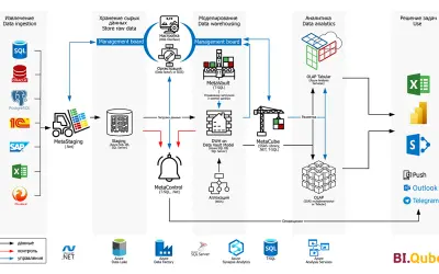 BI.Qube for Microsoft 365 — screenshot