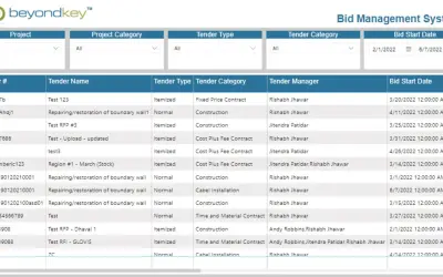 Bid Management Report for Microsoft 365 — screenshot