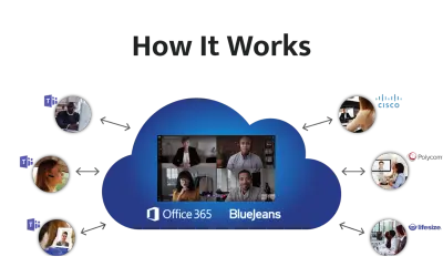 BlueJeans Gateway - CVI for Microsoft Teams for Microsoft 365 — screenshot