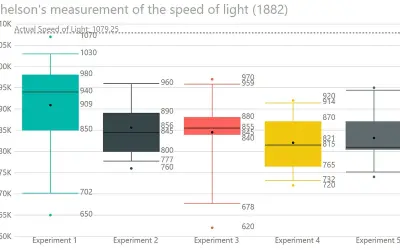 Box and Whisker chart for Microsoft 365 — screenshot