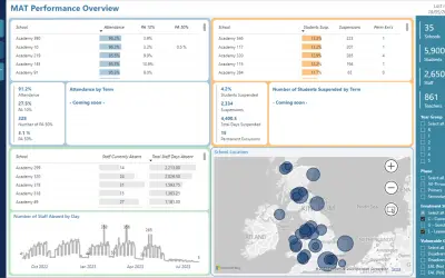 Bromcom MAT Vision Analytics Pack for Microsoft 365 — screenshot