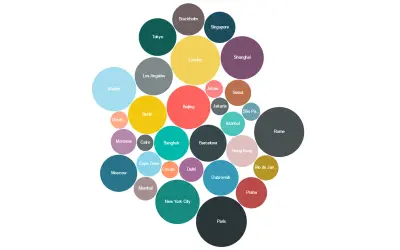 Bubble Chart by Akvelon for Microsoft 365 — screenshot