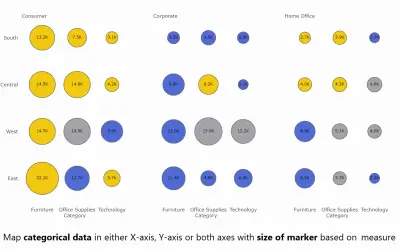 Bubble Chart with Categorical Data (Standard) for Microsoft 365 — screenshot