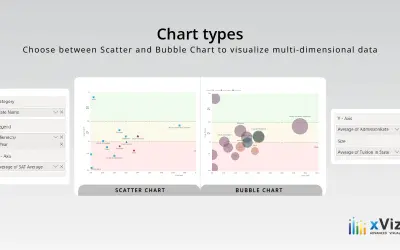 Bubble / Scatter Chart - xViz for Microsoft 365 — screenshot