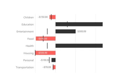 Bullet Chart by OKVIZ for Microsoft 365 — screenshot