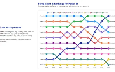 Bump Chart and Rankings for Microsoft 365 — screenshot