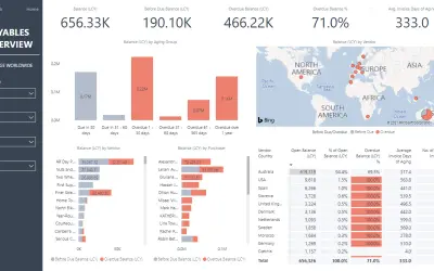 Business Central Accounts Payable Insights for Microsoft 365 — screenshot