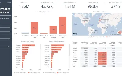 Business Central Accounts Receivable Insights for Microsoft 365 — screenshot