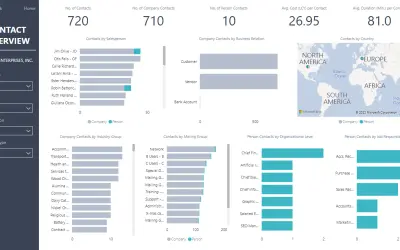 Business Central CRM Insights for Microsoft 365 — screenshot