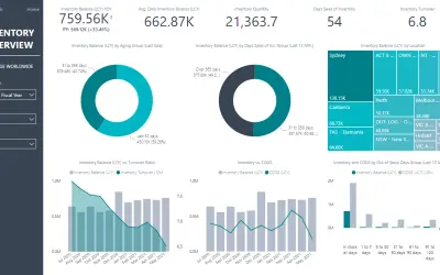 Business Central Inventory Insights for Microsoft 365 — screenshot