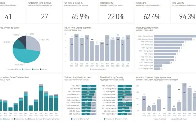 Business Central Manufacturing Insights for Microsoft 365 — screenshot