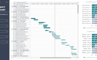 Business Central Projects Insights for Microsoft 365 — screenshot