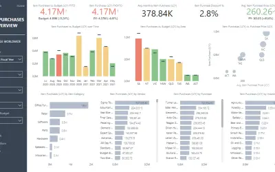 Business Central Purchasing Insights for Microsoft 365 — screenshot