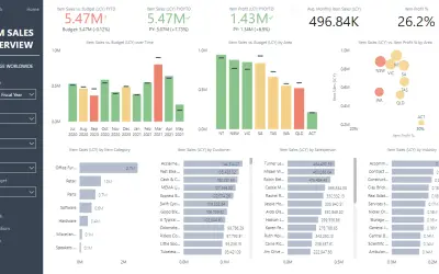 Business Central Sales Insights for Microsoft 365 — screenshot
