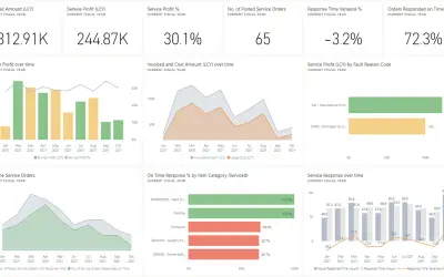 Business Central Service Insights for Microsoft 365 — screenshot