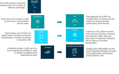 Business Process Catalog in Mavim - Free trial for Microsoft 365 — screenshot