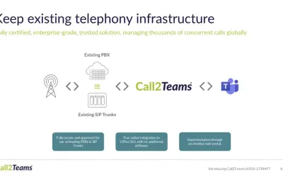 Call2Teams for PBX for Microsoft 365 — screenshot
