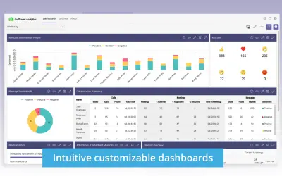 CallTower Analytics for Microsoft 365 — screenshot