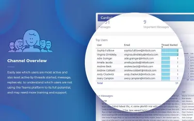 CardioLog Analytics for Microsoft 365 — screenshot