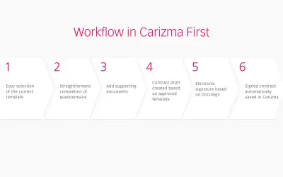 Carizma First - Document Automation by AXICOS for Microsoft 365 — screenshot