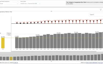 Category Comparison Bar Chart for Microsoft 365 — screenshot