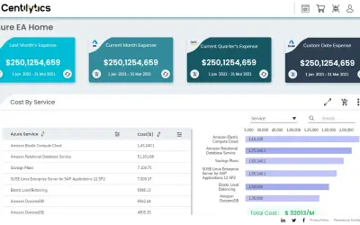 Centilytics for Microsoft 365 — screenshot