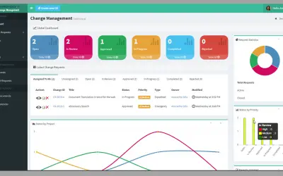 Change Management (Office 365) for Microsoft 365 — screenshot