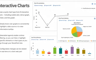 Chart Plus by Bamboo for Microsoft 365 — screenshot