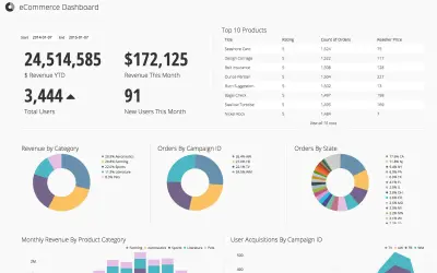 Chartio for Microsoft 365 — screenshot
