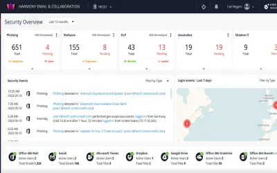 Check Point Email Security (formerly Harmony Email & Collaboration) for Microsoft 365 — screenshot