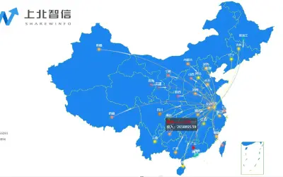 China Flow Map for Microsoft 365 — screenshot