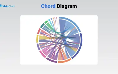Chord Diagram for Microsoft 365 — screenshot