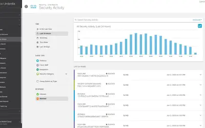 Cisco Umbrella for Microsoft 365 — screenshot