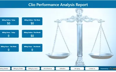 Clio Performance Analysis Report for Microsoft 365 — screenshot