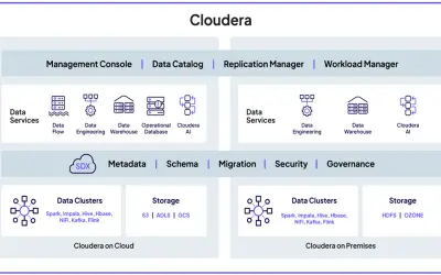 Cloudera on Azure for Microsoft 365 — screenshot