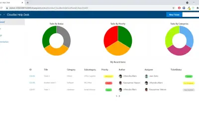 Cloudlas Help Desk Portal for Microsoft 365 — screenshot
