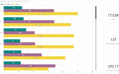 Clustered Bar Chart By Akvelon for Microsoft 365 — screenshot