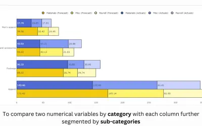 Clustered Stacked Bar Chart (Pro) for Microsoft 365 — screenshot